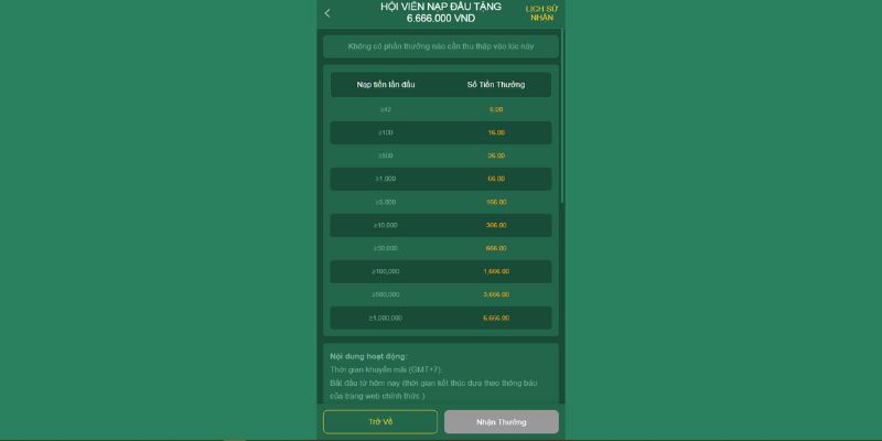 Thưởng tận 6.666.000 VNĐ tạo vốn khủng cho trải nghiệm lâu dài
